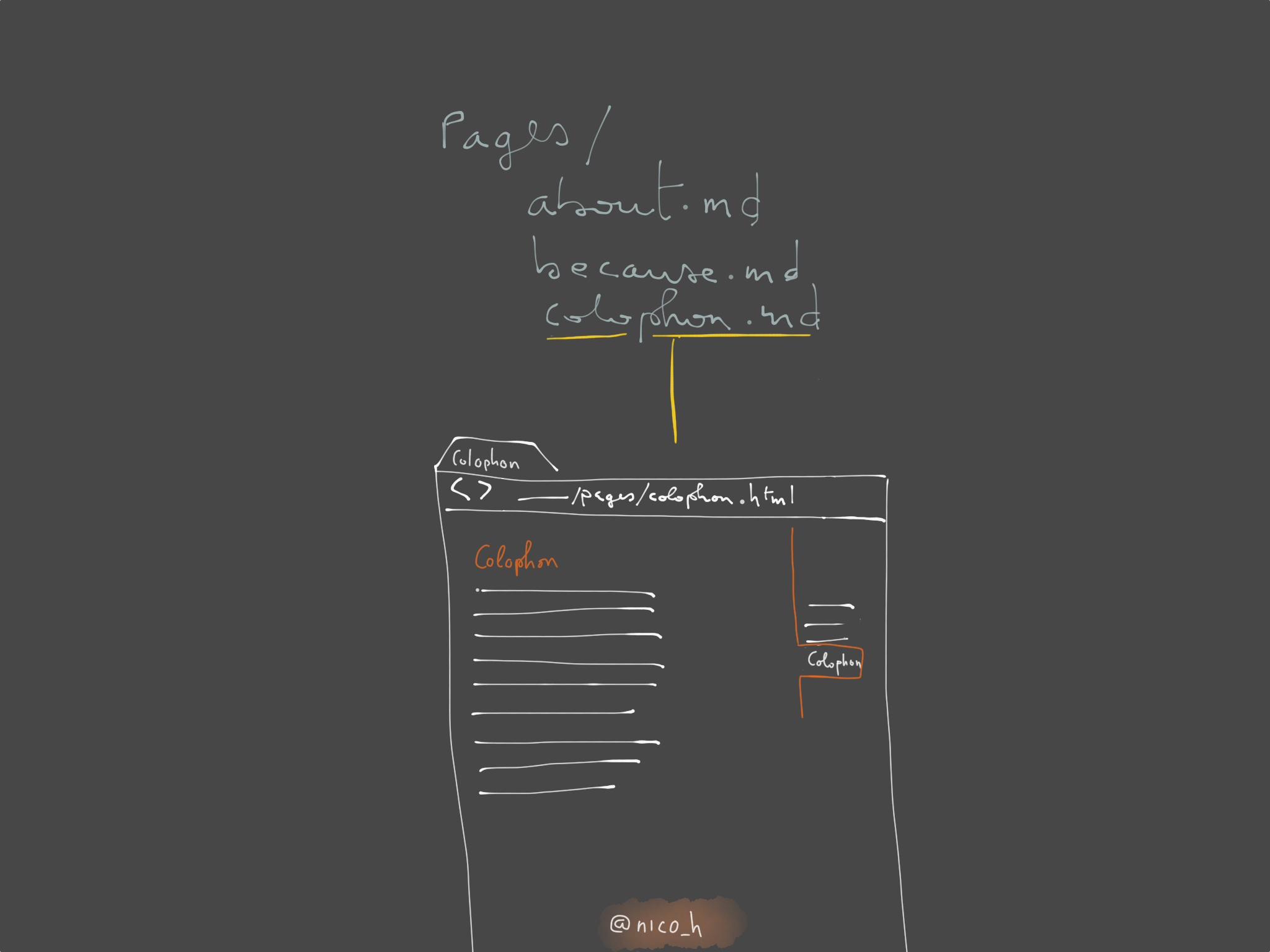 Frankenstein' anatomy - Standalone page